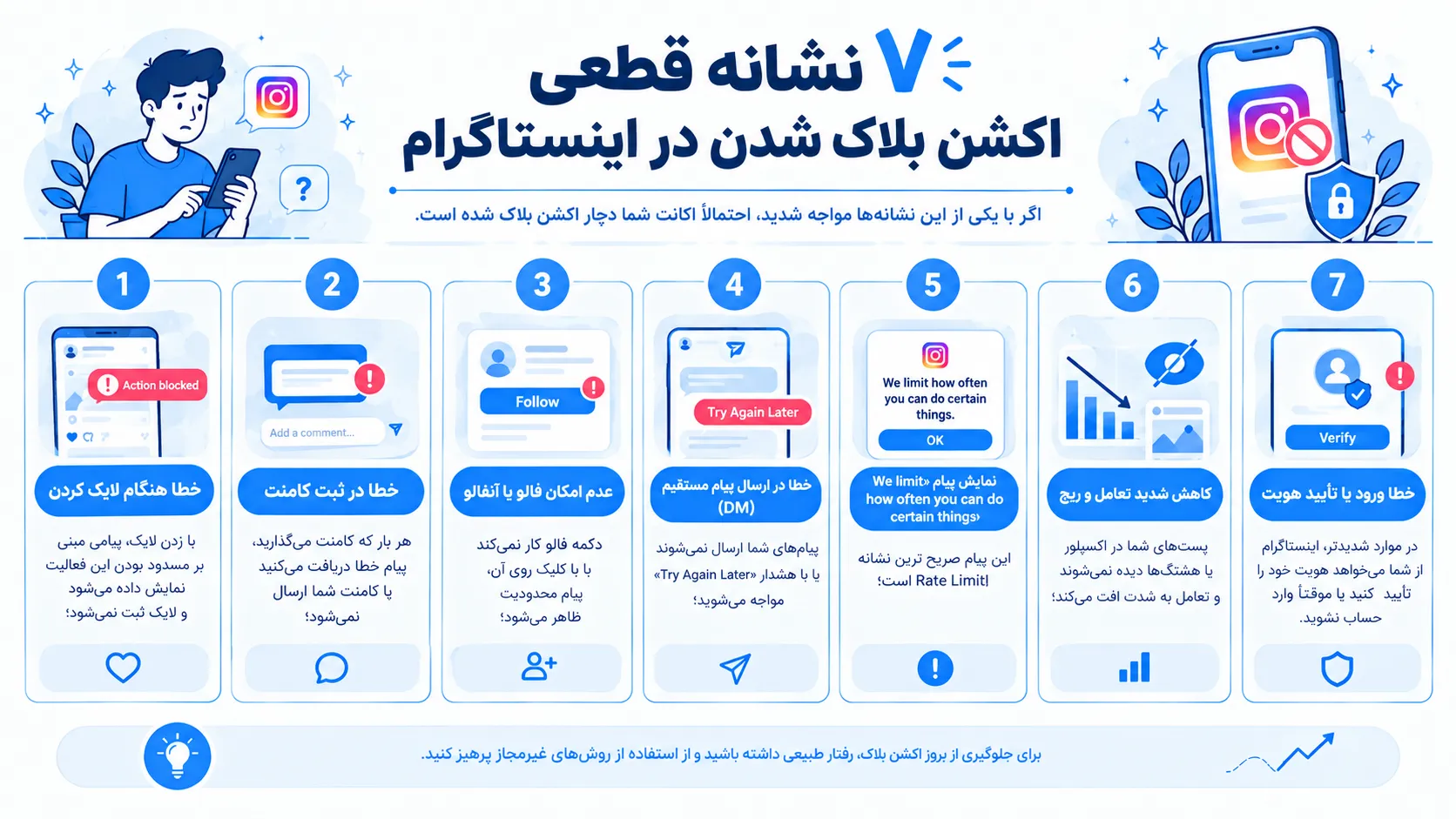 اینفوگرافیک ۷ نشانه قطعی اکشن بلاک شدن در اینستاگرام شامل خطای لایک، خطای کامنت، عدم امکان فالو، خطای ارسال DM، پیام Rate Limit، کاهش ریچ و درخواست تأیید هویت