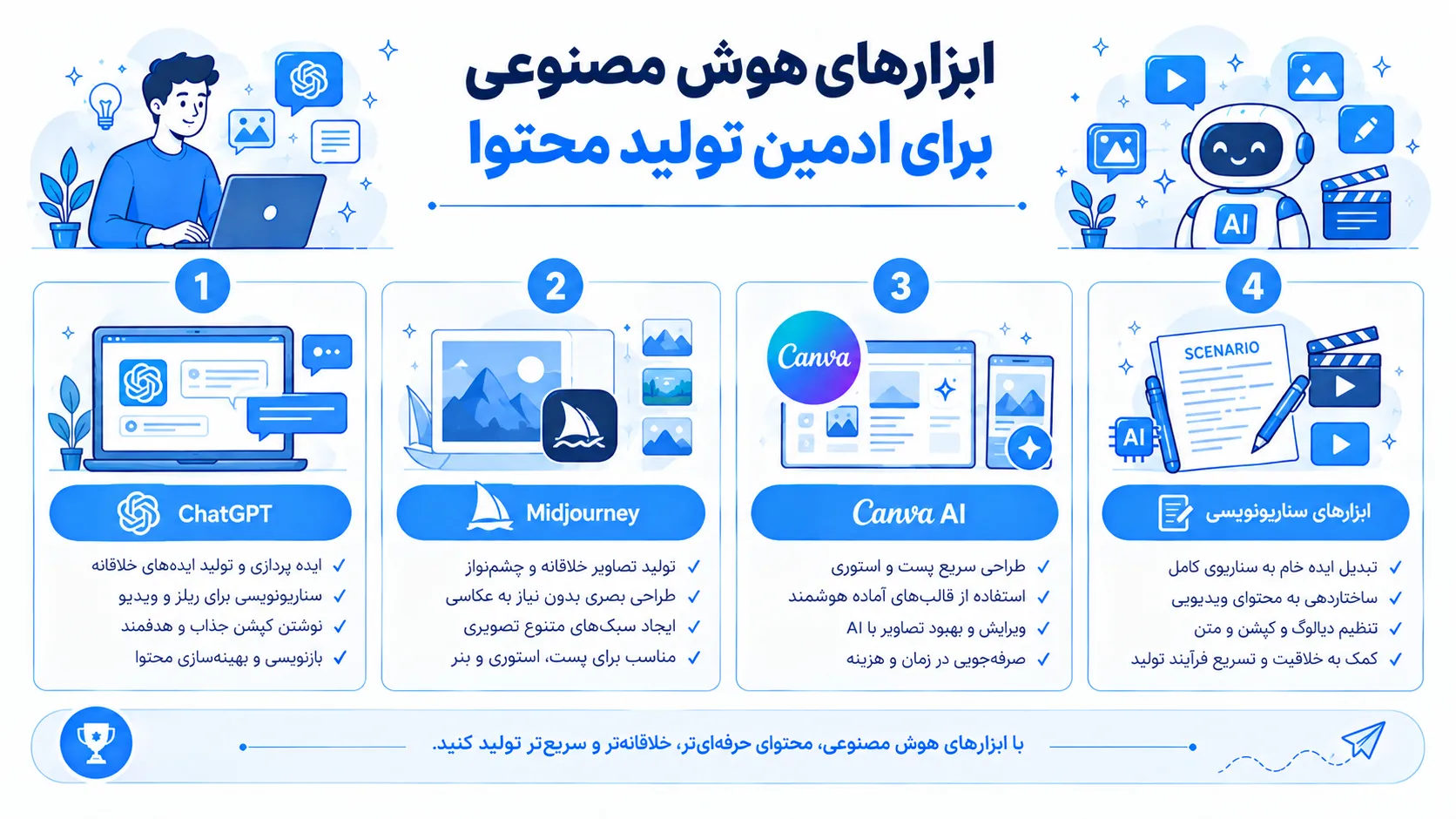 ابزارهای هوش مصنوعی برای ادمین تولید محتوای اینستاگرام شامل ChatGPT برای ایده‌پردازی و کپشن‌نویسی، Midjourney برای تولید تصویر، Canva AI برای طراحی سریع و ابزارهای سناریونویسی ریلز
