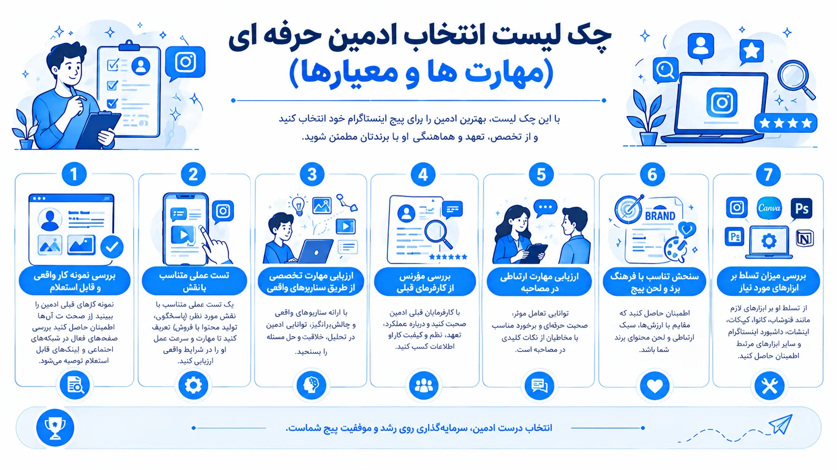 چک لیست انتخاب ادمین حرفه‌ای اینستاگرام شامل بررسی نمونه کار، تست عملی، ارزیابی مهارت تخصصی، بررسی رفرنس، مهارت ارتباطی، تناسب با فرهنگ برند و تسلط بر ابزارها