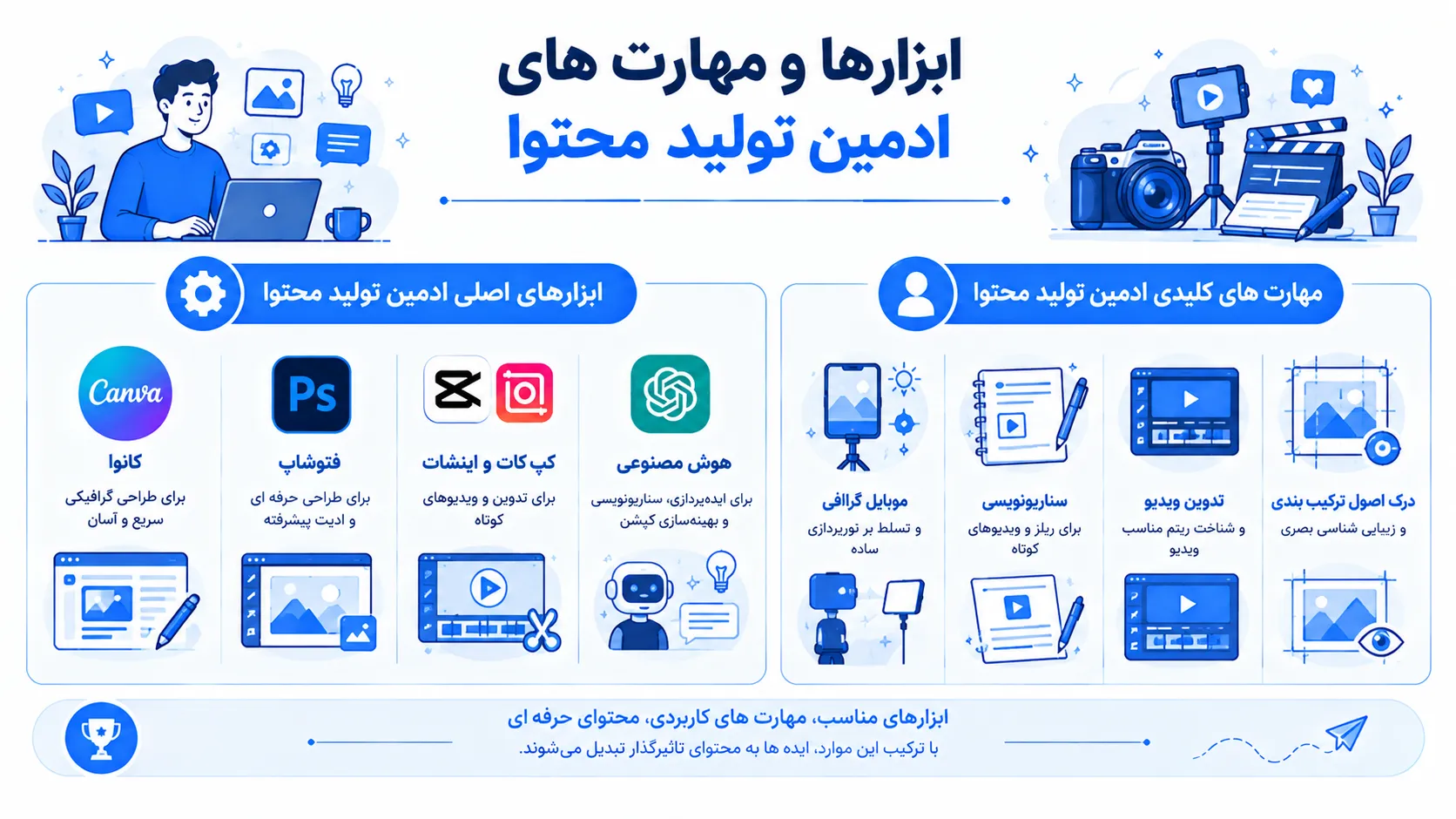 ابزارها و مهارت‌های ادمین تولید محتوای اینستاگرام شامل کانوا، فتوشاپ، کپ‌کات، اینشات و هوش مصنوعی در کنار موبایل‌گرافی، سناریونویسی، تدوین و ترکیب‌بندی بصری
