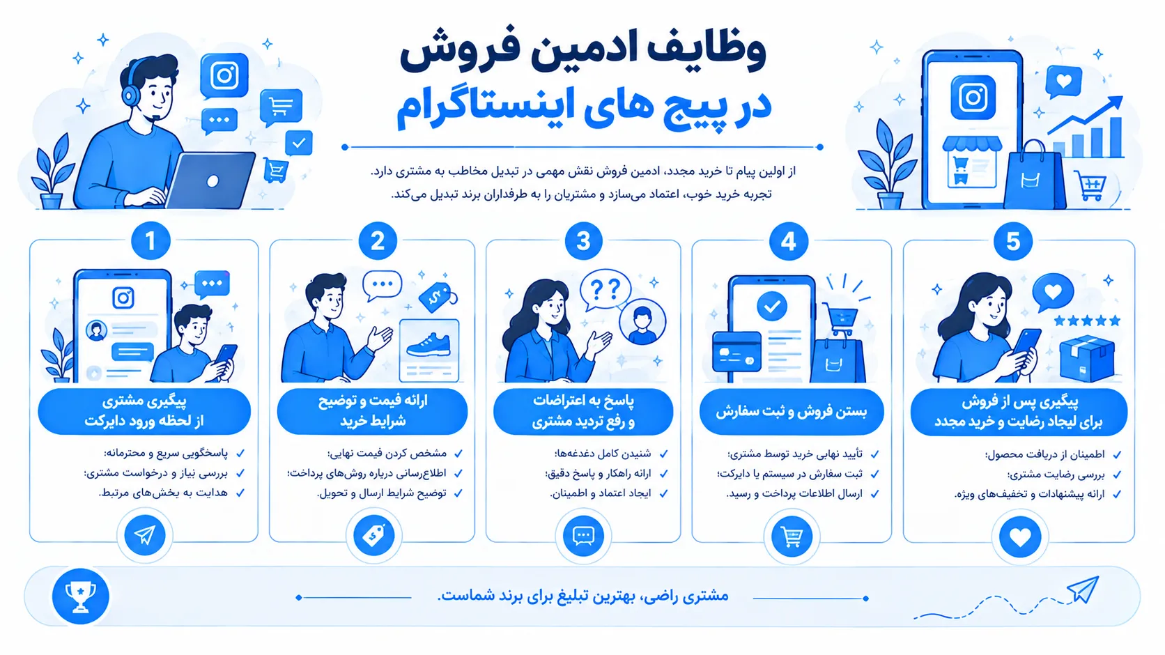 وظایف ادمین فروش اینستاگرام شامل پیگیری مشتری از دایرکت، ارائه قیمت، رفع تردید، بستن فروش و پیگیری پس از فروش برای افزایش نرخ تبدیل و بهبود قیف فروش