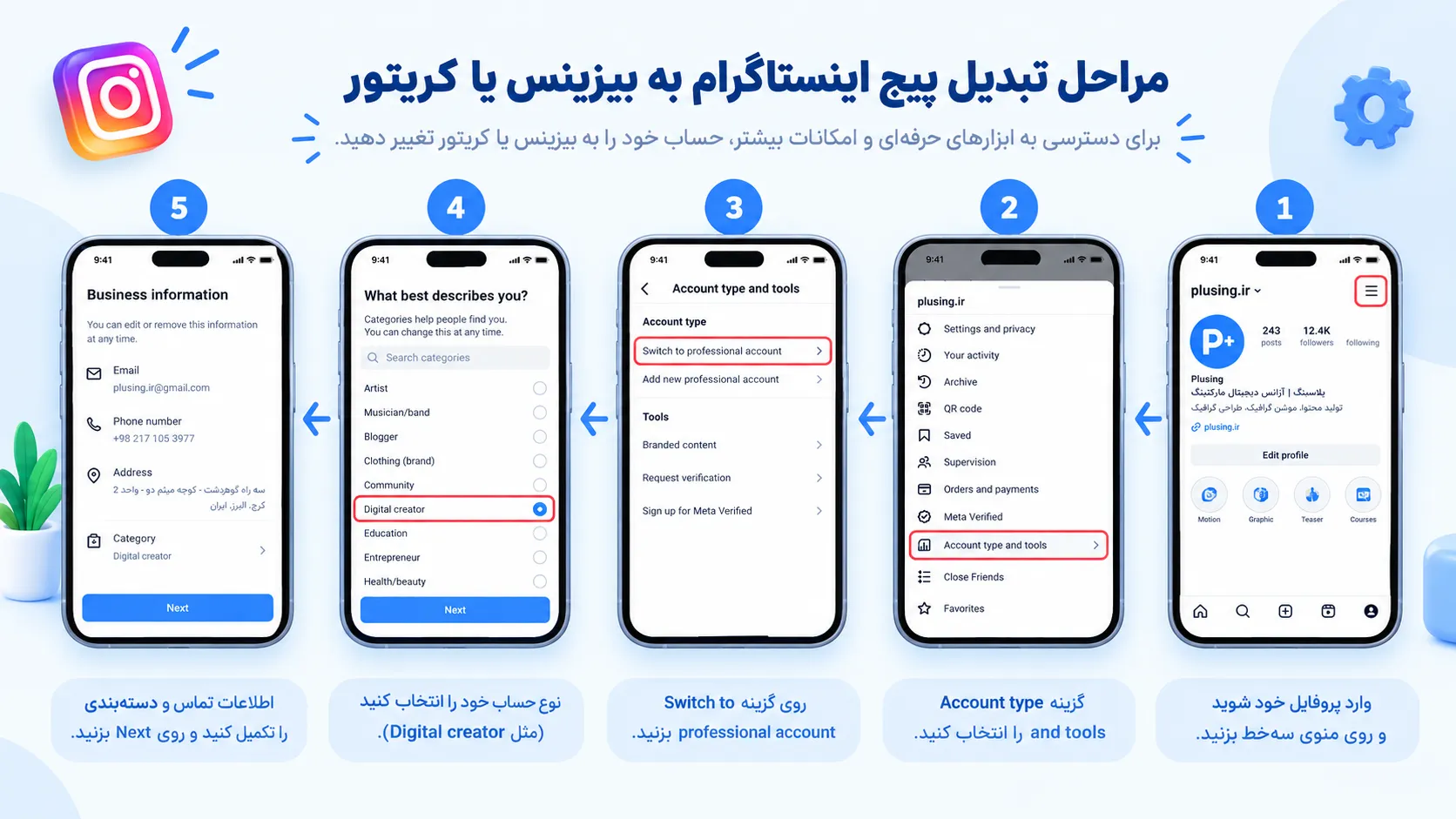 یک اینفوگرافیک مرحله به مرحله از تنظیمات تبدیل پیج اینستاگرام به حساب Business یا Creator شامل مسیر Settings، انتخاب نوع حساب، اتصال به صفحه فیسبوک، تعیین دسته بندی کسب وکار و تأیید نهایی برای فعال سازی امکانات حرفه ای