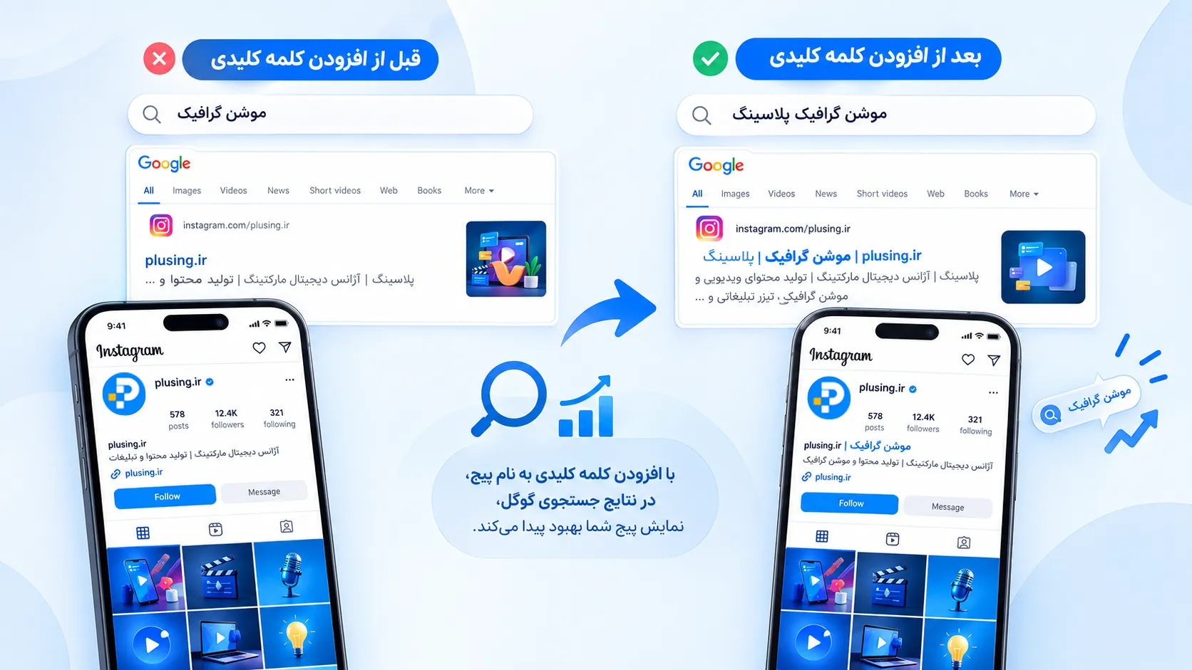 تصویر مقایسه ای قبل و بعد از بهینه سازی فیلد Name در اینستاگرام که نشان می دهد چگونه افزودن کلمه کلیدی به نام پیج، نمایش آن را در نتایج جستجوی اینستاگرام و گوگل بهبود می دهد