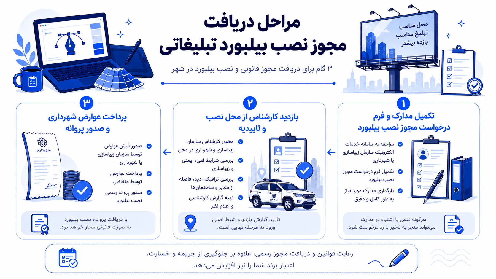 مراحل سه‌گانه دریافت مجوز نصب بیلبورد از تکمیل مدارک تا صدور پروانه