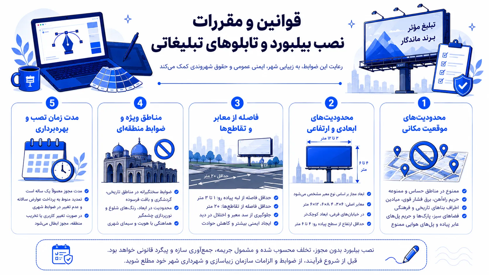 اینفوگرافیک قوانین و مقررات نصب بیلبورد شامل محدودیت‌های موقعیت مکانی، ابعاد، ارتفاع، فاصله از معابر و مدت زمان مجوز