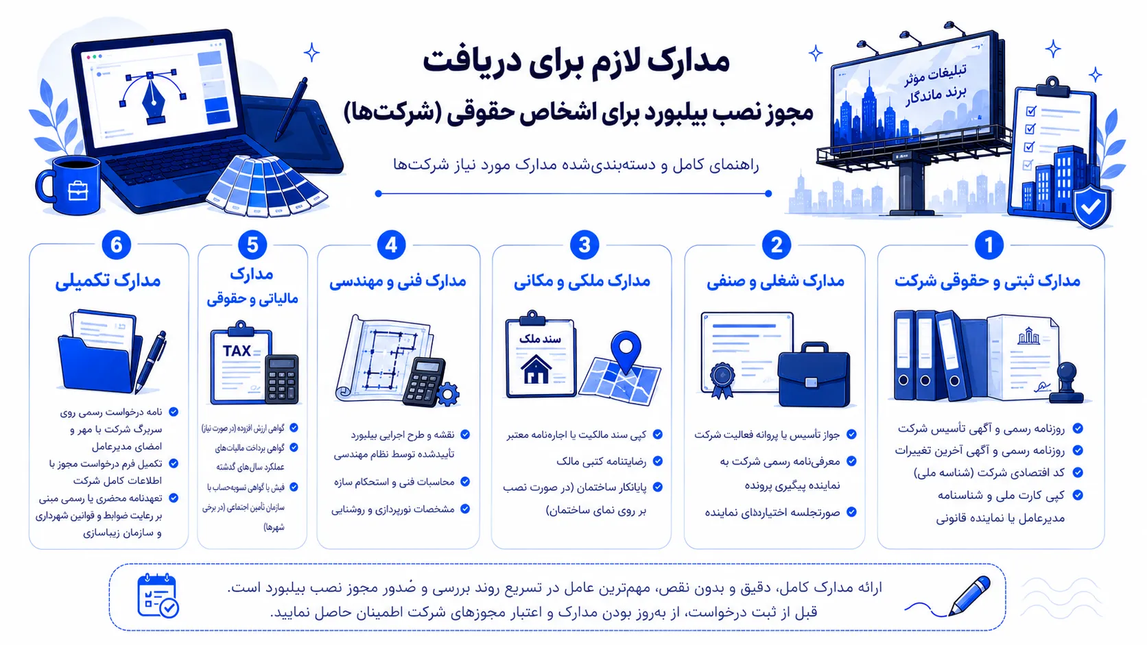 مدارک شش‌گانه دریافت مجوز نصب بیلبورد برای اشخاص حقوقی شامل مدارک ثبتی، شغلی، ملکی، فنی، مالیاتی و تکمیلی