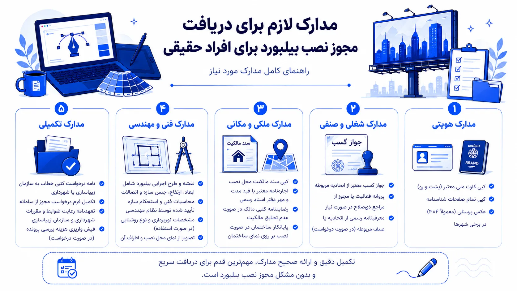 اینفوگرافیک مدارک پنج‌گانه لازم برای دریافت مجوز نصب بیلبورد برای افراد حقیقی شامل مدارک هویتی، شغلی، ملکی، فنی و تکمیلی
