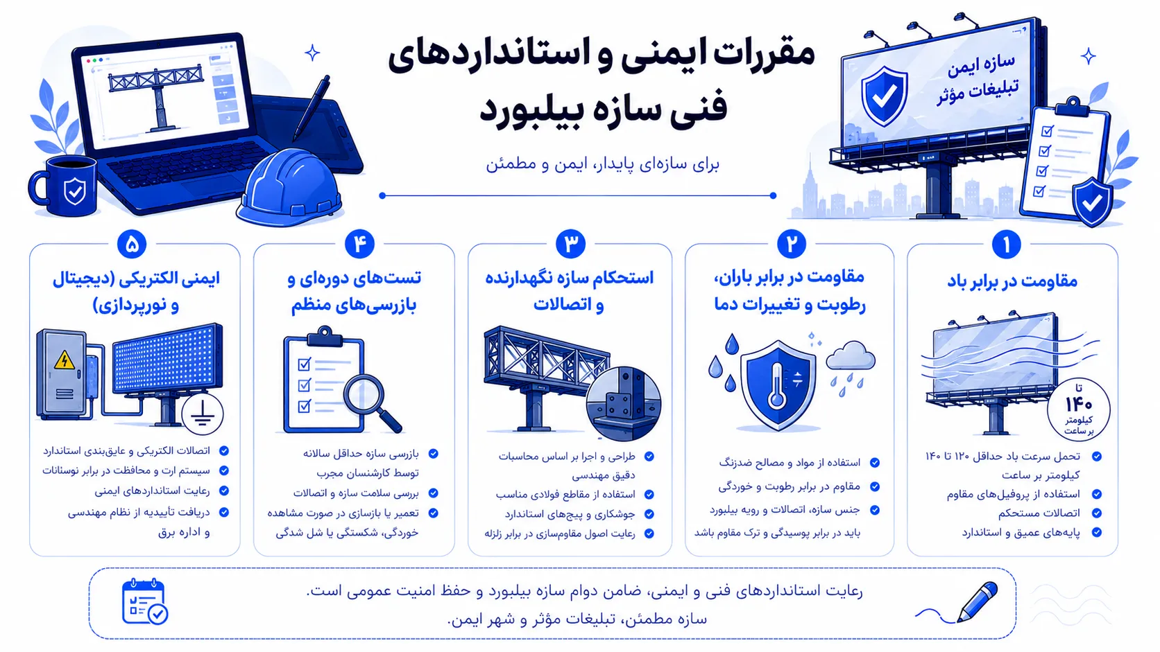 اینفوگرافیک مقررات ایمنی و استانداردهای فنی سازه بیلبورد شامل مقاومت در برابر باد، رطوبت، استحکام اتصالات، بازرسی دوره‌ای و ایمنی الکتریکی