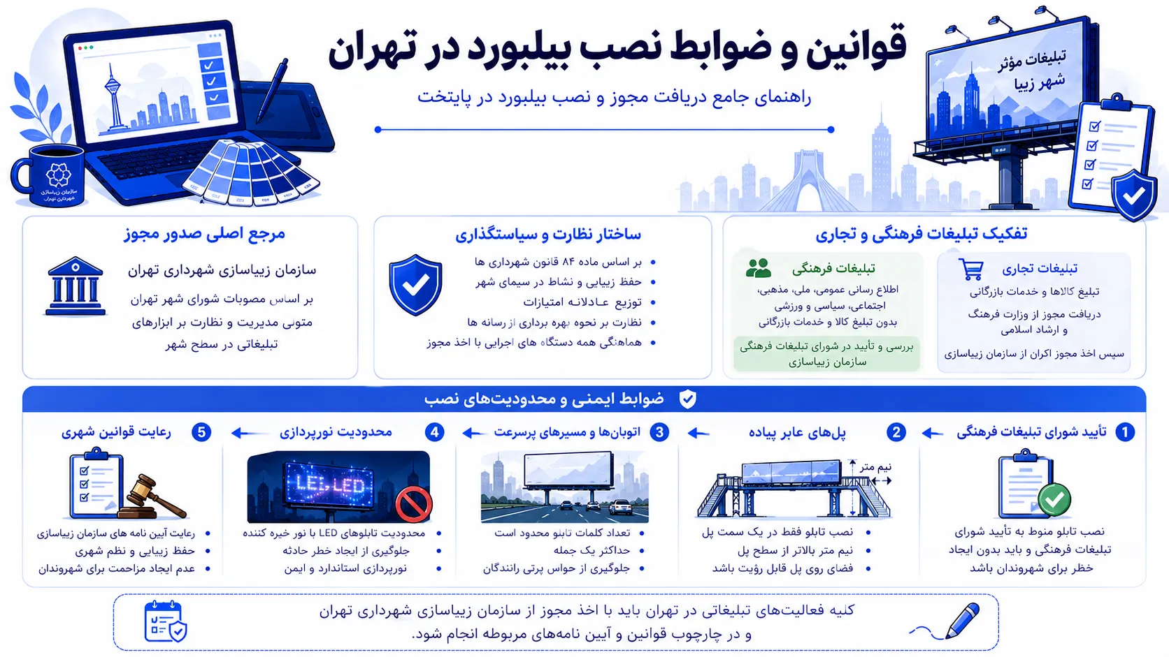 اینفوگرافیک قوانین و ضوابط نصب بیلبورد در تهران شامل ساختار نظارت زیباسازی، تفکیک تبلیغات فرهنگی و تجاری و محدودیت‌های ایمنی