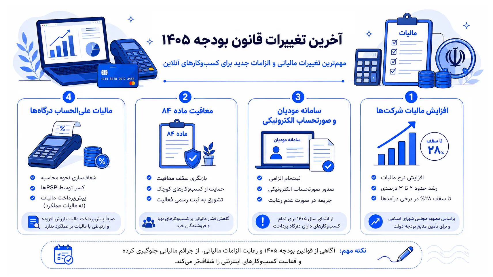آخرین تغییرات قانون بودجه ۱۴۰۵ برای درگاه های پرداخت