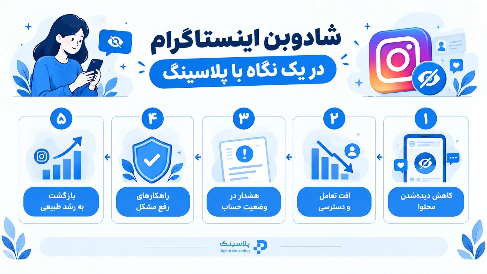 یک اینفوگرافیک با موضوع شادوبن اینستاگرام در یک نگاه با پلاسینگ شامل تعریف شادوبن، تفاوت با بلاک، علائم شادوبن، دلایل ایجاد و راهکارهای رفع آن برای بازیابی پیج