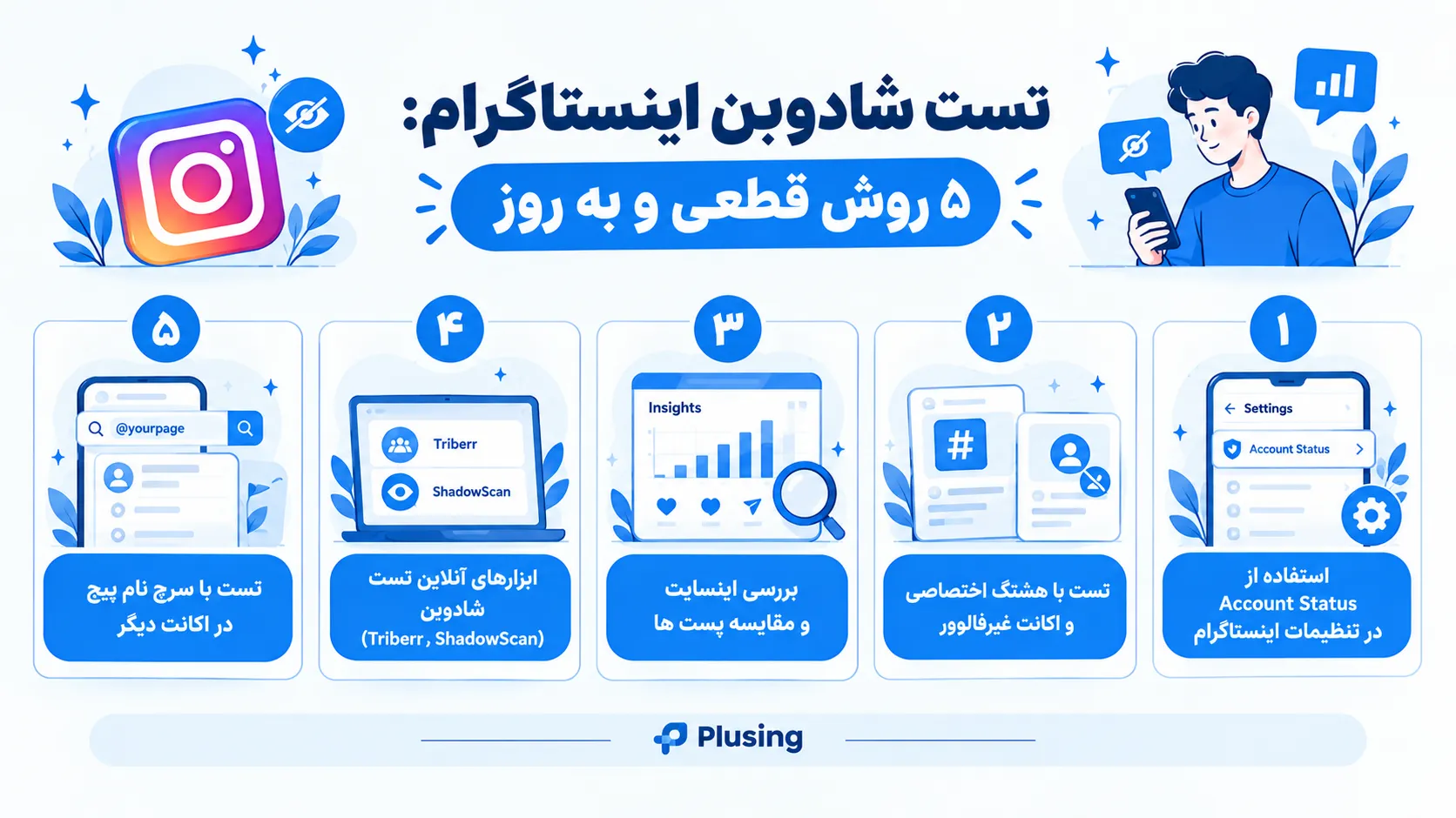 یک اینفوگرافیک با موضوع ۵ روش قطعی و به روز تست شادوبن اینستاگرام شامل بررسی Account Status، تست با هشتگ اختصاصی و اکانت غیرفالوور، تحلیل اینسایت و مقایسه پست ها، ابزارهای آنلاین مانند Triberr و ShadowScan و جستجوی نام پیج از اکانت دیگر