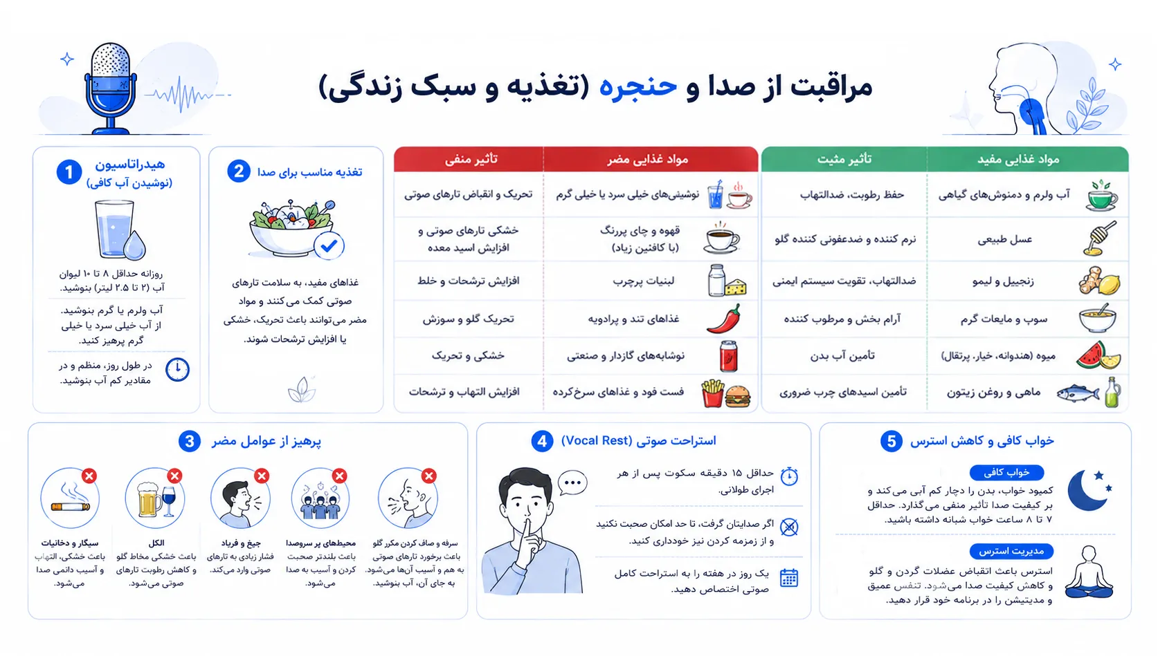 تصویر مواد مفید و مضر برای صدا