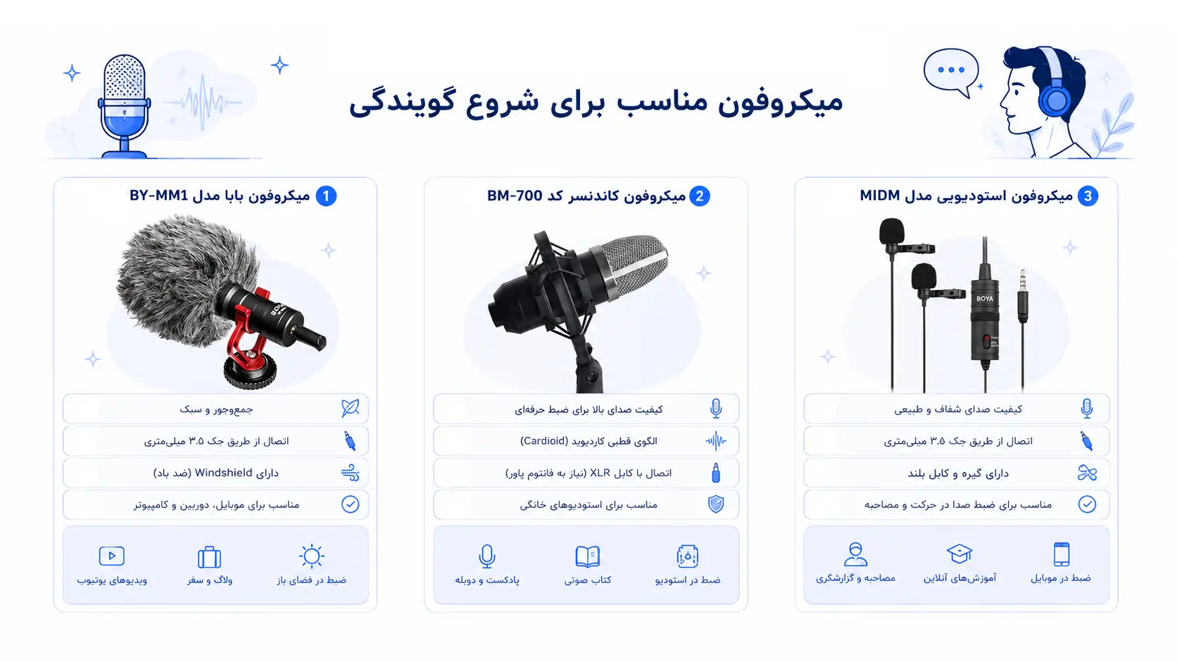 میکروفون مناسب شروع گویندگی که تایید آژانس دیجیتا مارکتینگ پلاسینگ هست
