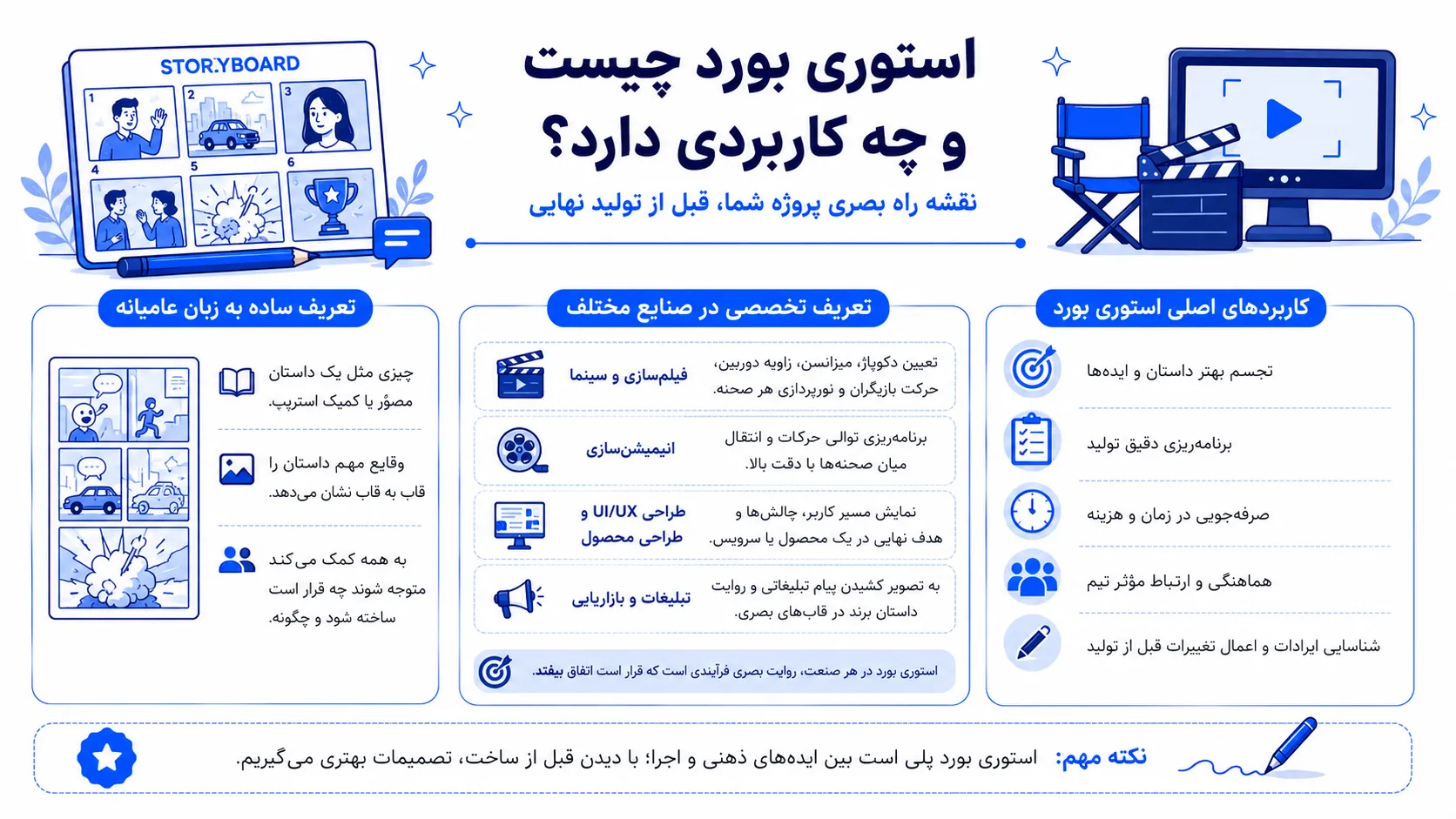 اینفوگرافیک استوری بورد چیست و چه کاربردی دارد؟