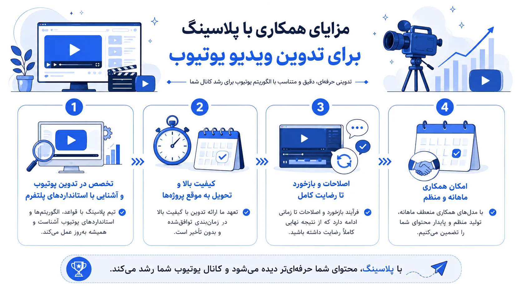 اینفوگرافیک مزایای همکاری با پلاسینگ برای تدوین ویدیو یوتیوب شامل کیفیت حرفه ای، اصلاح رنگ، طراحی صدا، امنیت فایل و فرآیند منظم